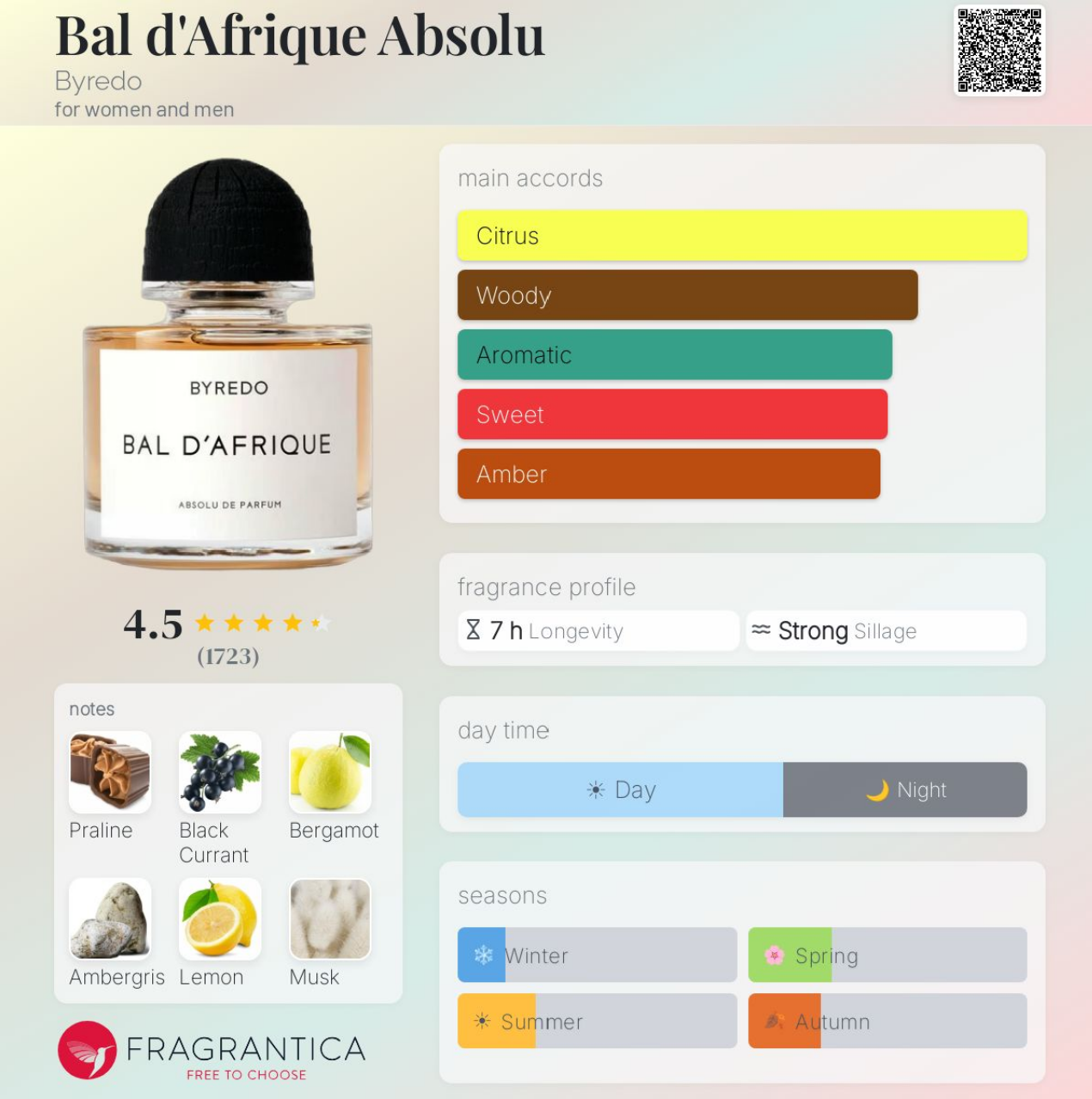 Byredo Bal D’Afrique ABSOLU