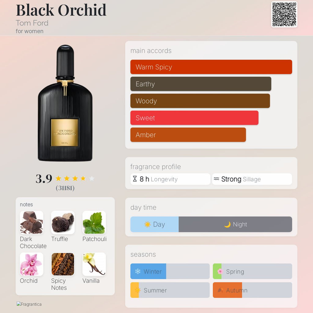 Tom Ford Black Orchid