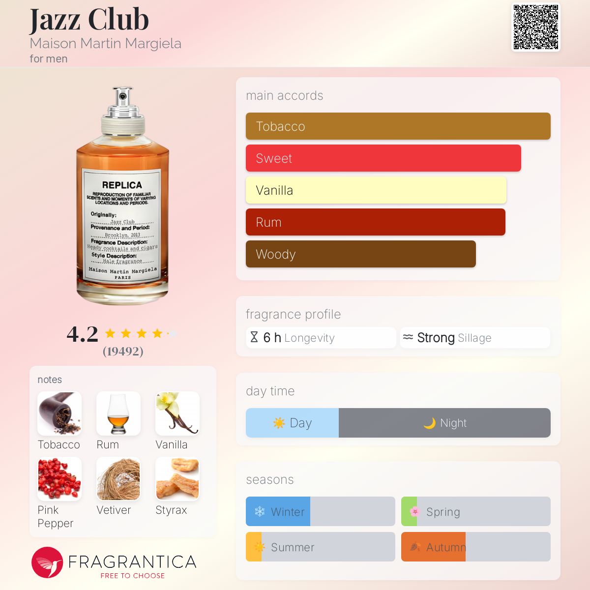 Maison Martin Margiela Jazz Club