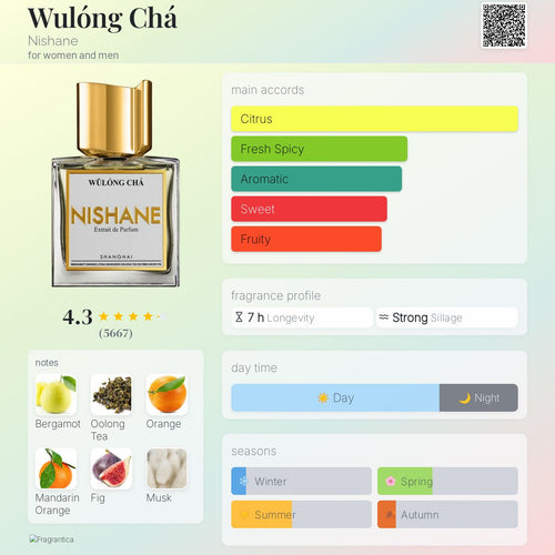 Nishane Wulóng Chá