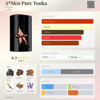 Mugler A*Men Pure Tonka (RARE)