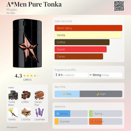 Mugler A*Men Pure Tonka (RARE)