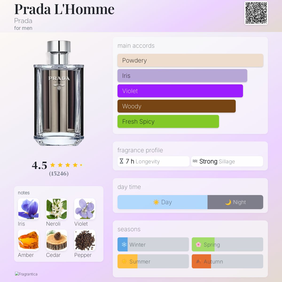 Prada L'Homme