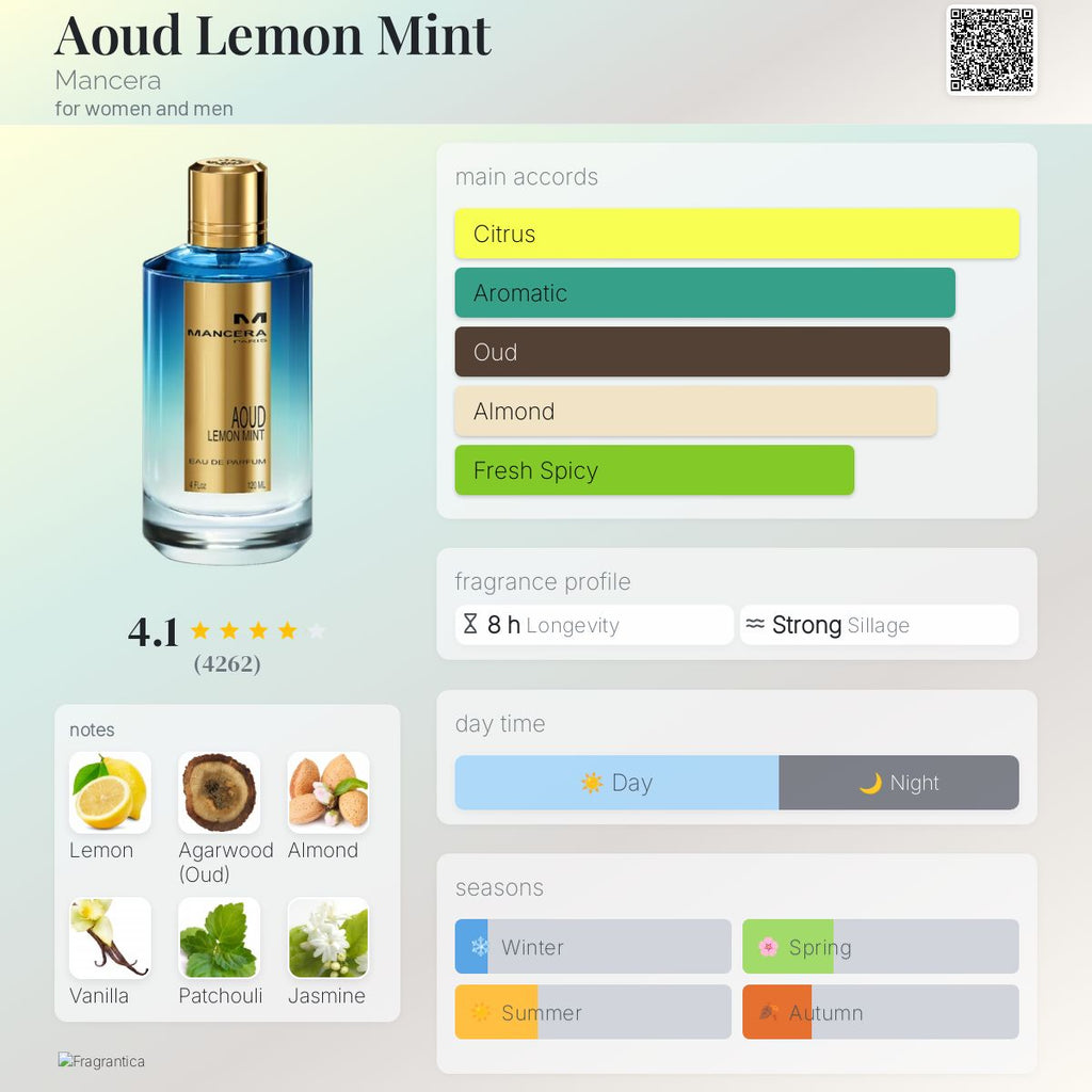 Mancera Aoud Lemon Mint