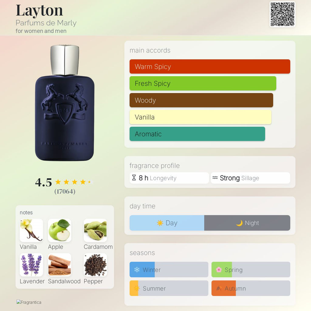 Parfums de Marly Layton