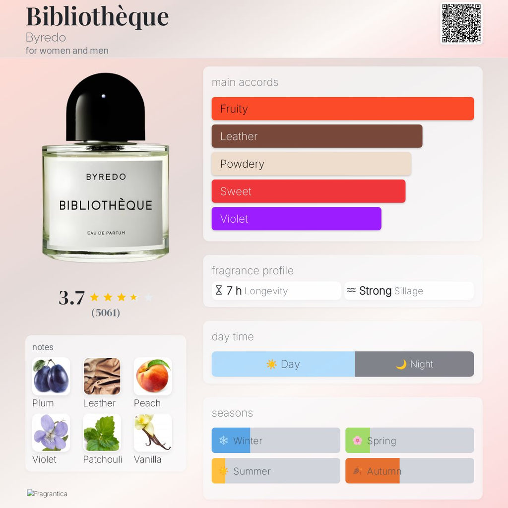 Byredo Bibliothèque