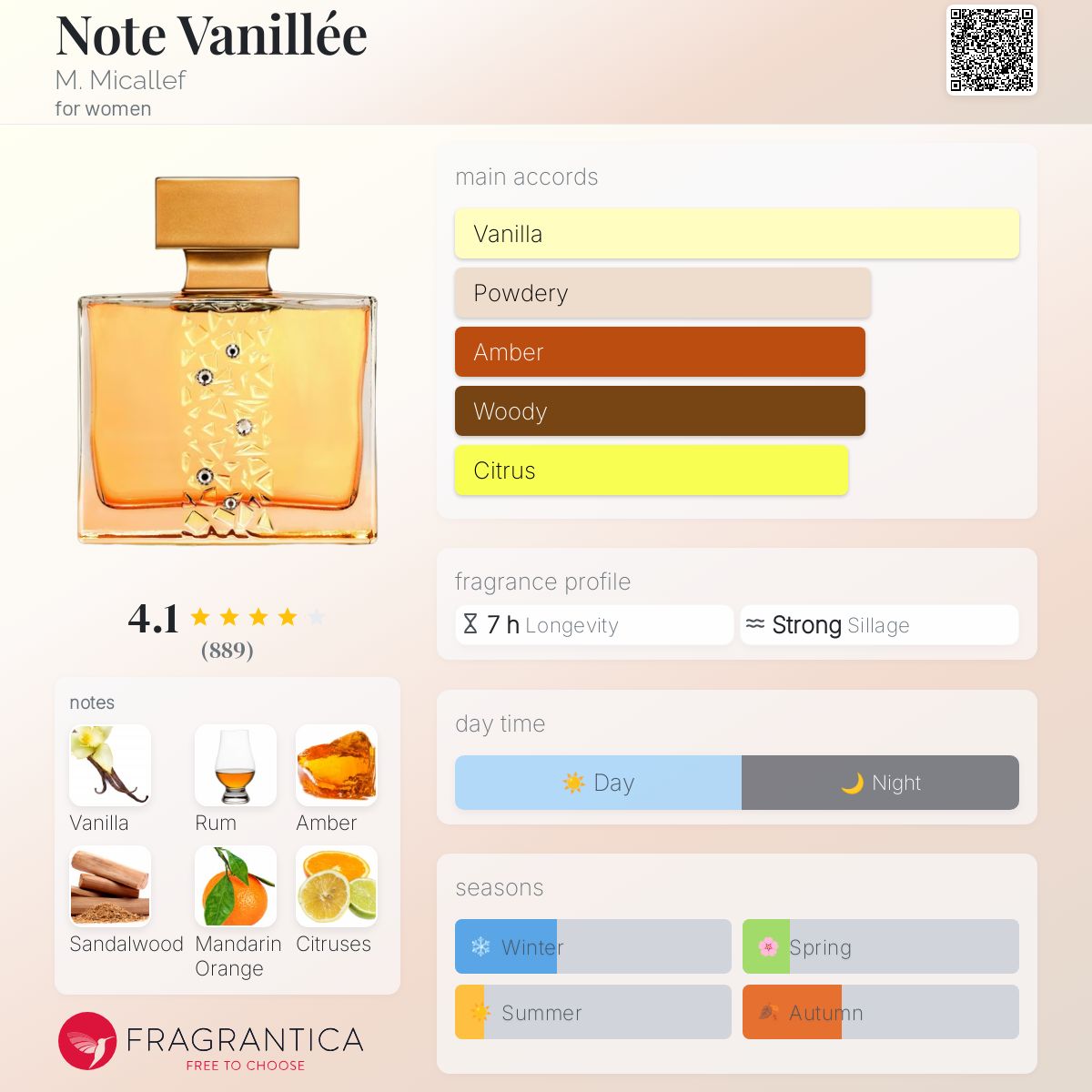 M. Micallef Note Vanillée