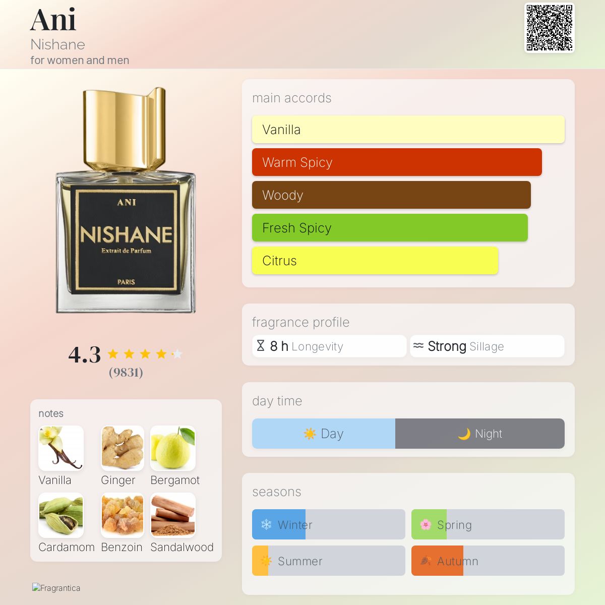 Nishane Ani