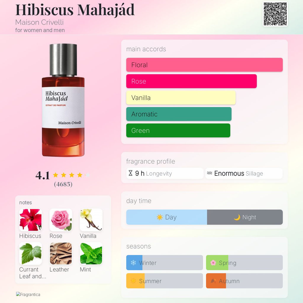 Maison Crivelli Hibiscus Mahajád