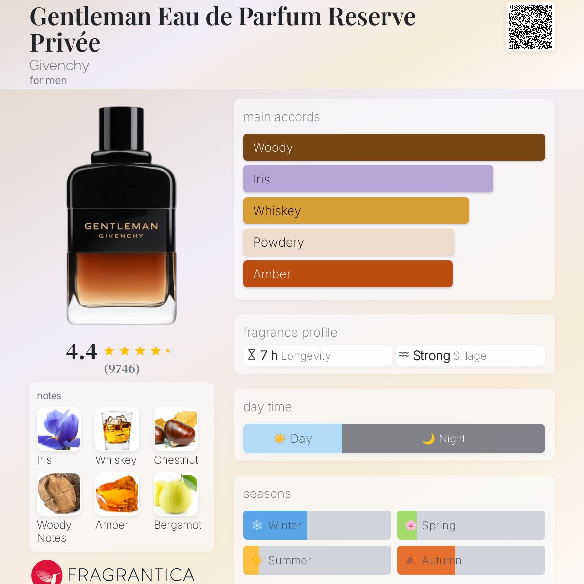 Givenchy Gentleman Eau de Parfum Reserve Privée